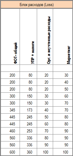 Шаблон бизнес плана (финансовая модель) студии/агентства