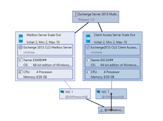 Шаблоны для создания служб и сервисов для Virtual Machine Manager 2012 R2