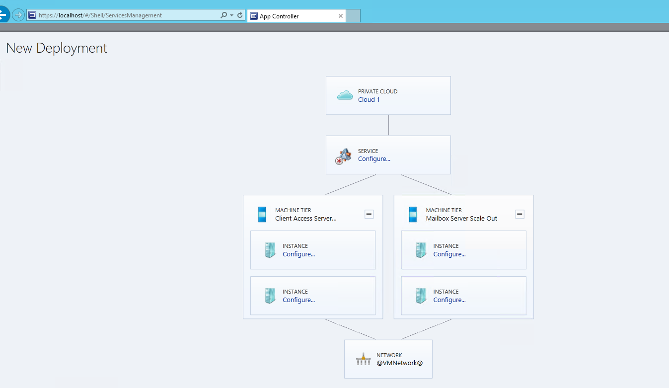 Шаблоны для создания служб и сервисов для Virtual Machine Manager 2012 R2 Шаблоны для создания служб и сервисов для Virtual Machine Manager 2012 R2