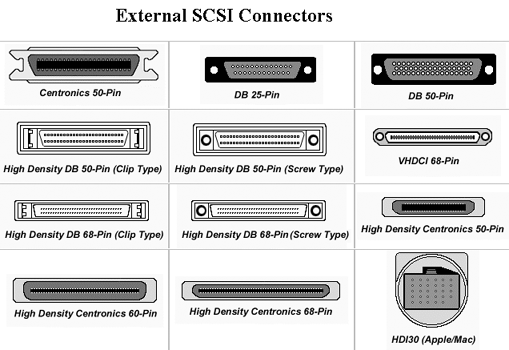 Шины, используемые в ЭВМ image