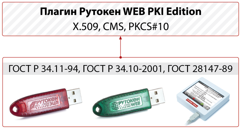 Щит и меч в системах ДБО. Прикладное решение