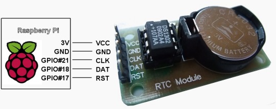 Школьный звонок на Raspberry Pi с удаленным управлением