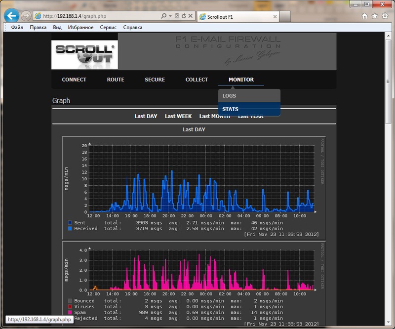 Шлюз электронной почты за 7 минут Шлюз электронной почты за 7 минут