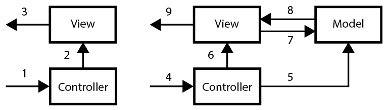 mvc1