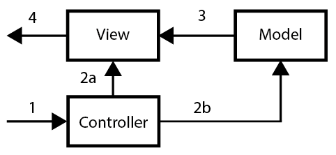 mvc2