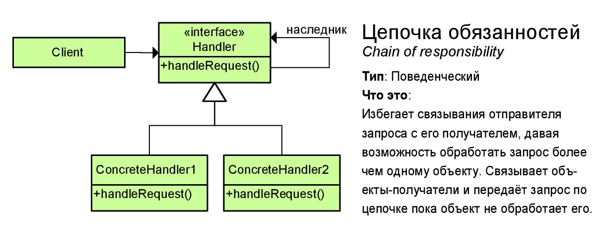 Шпаргалка по шаблонам проектирования