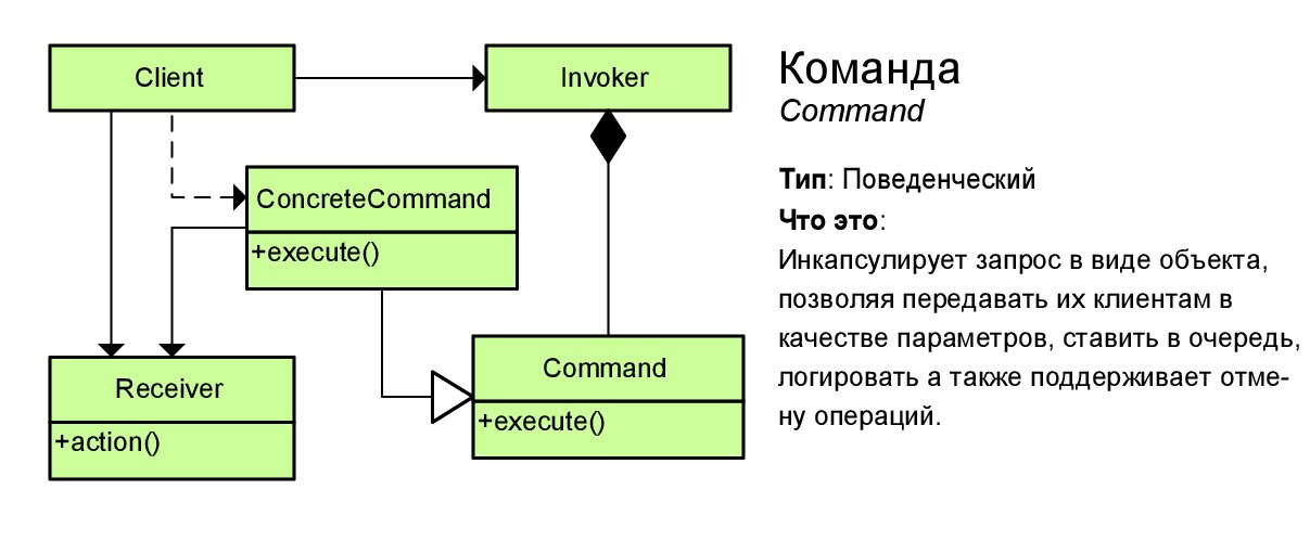 Шпаргалка по шаблонам проектирования