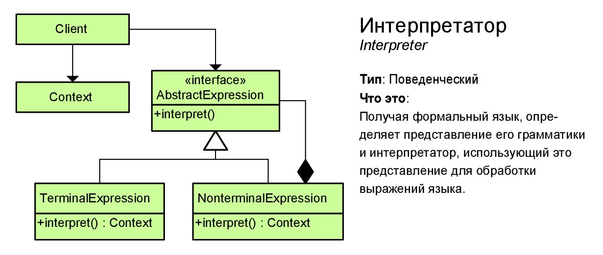 Шпаргалка по шаблонам проектирования