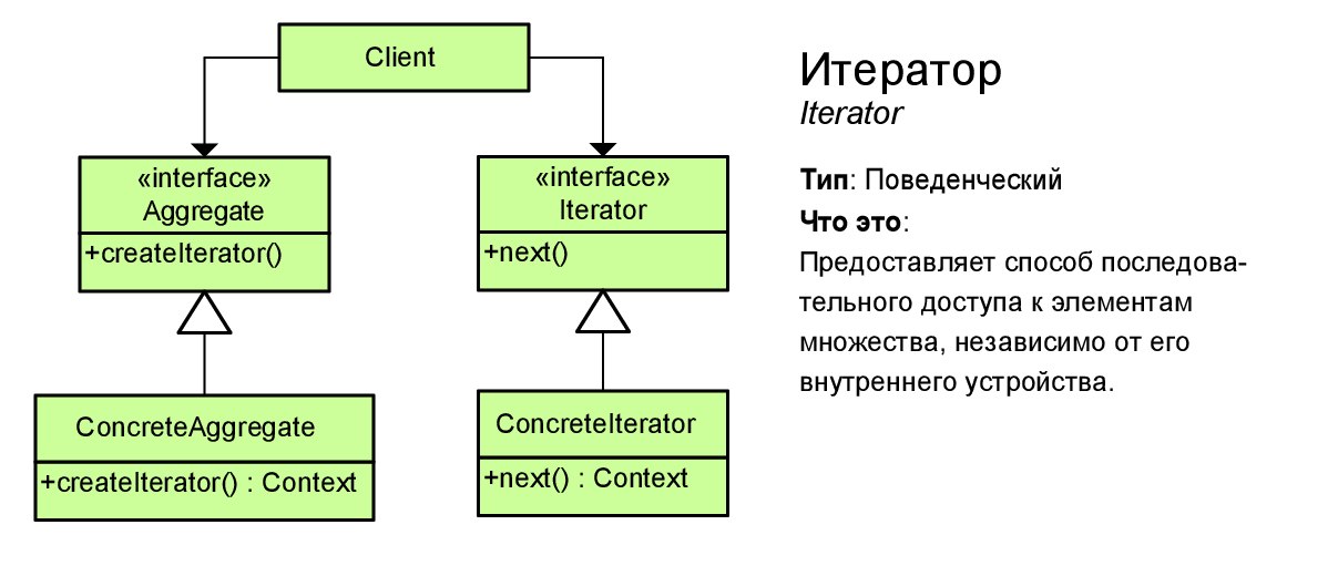 Шпаргалка по шаблонам проектирования