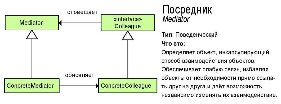 Шпаргалка по шаблонам проектирования