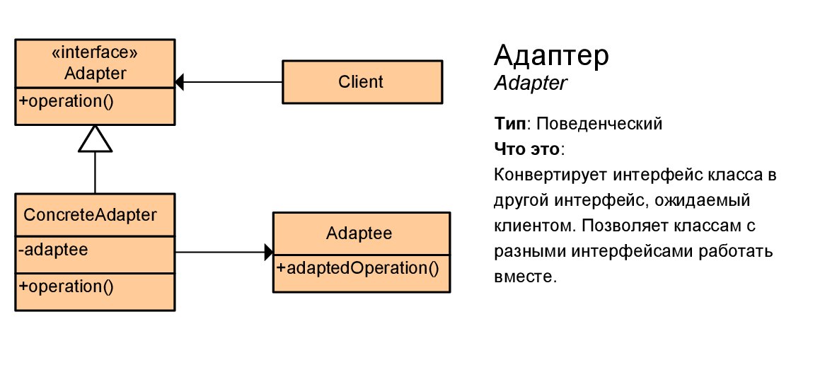 Шпаргалка по шаблонам проектирования