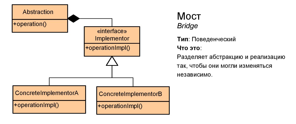 Шпаргалка по шаблонам проектирования