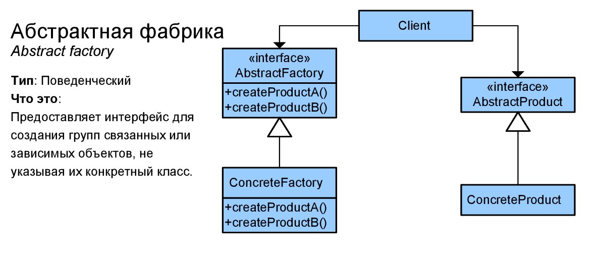 Шпаргалка по шаблонам проектирования