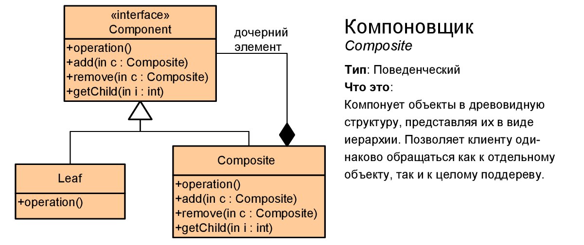 Шпаргалка по шаблонам проектирования