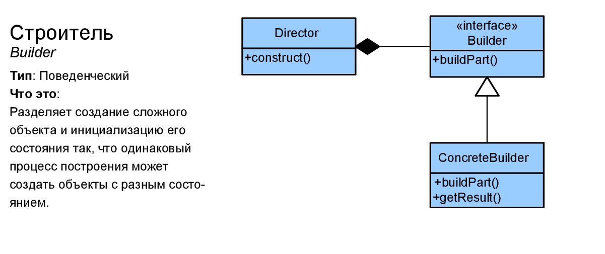 Шпаргалка по шаблонам проектирования