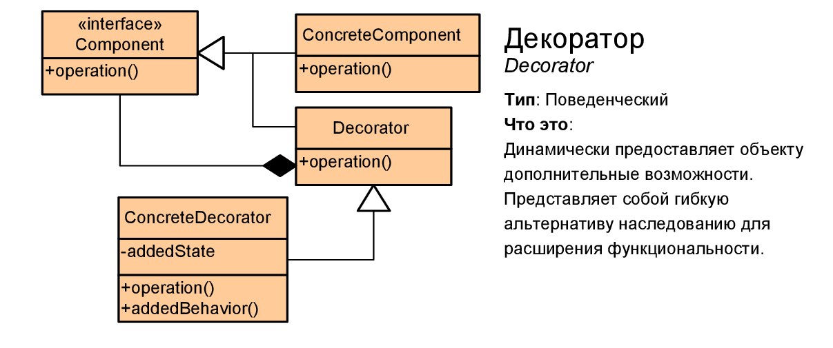 Шпаргалка по шаблонам проектирования