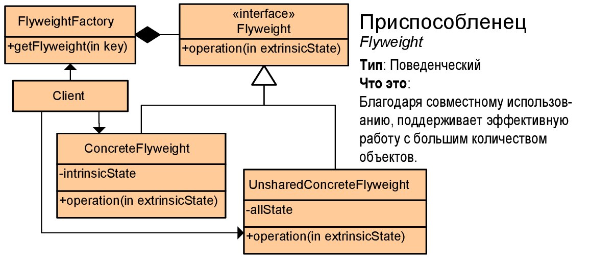 Шпаргалка по шаблонам проектирования