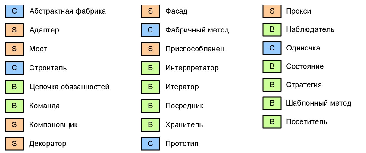 Шпаргалка по шаблонам проектирования