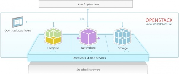 Сильные и слабые стороны OpenStack