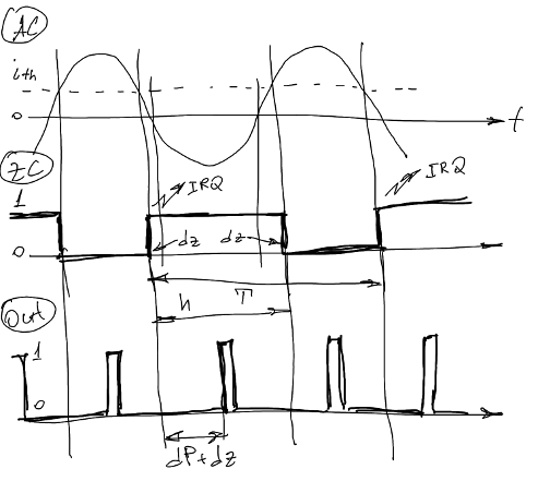 Симисторный регулятор мощности с микроконтроллерным управлением waves