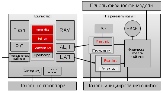 Симулируем чайник в Wind River Simics