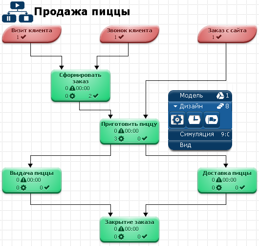 Симулятор бизнес процессов