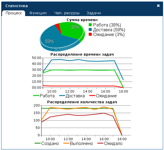 Симулятор бизнес процессов