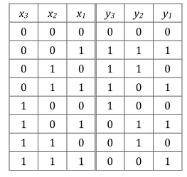 Синтез комбинационных устройств на примере преобразователя из прямого кода в дополнительный
