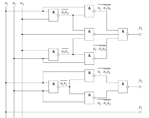 Синтез комбинационных устройств на примере преобразователя из прямого кода в дополнительный
