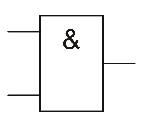 Синтез комбинационных устройств на примере преобразователя из прямого кода в дополнительный Синтез комбинационных устройств на примере преобразователя из прямого кода в дополнительный