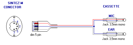 Синтез М — отечественный клон ZX Spectrum