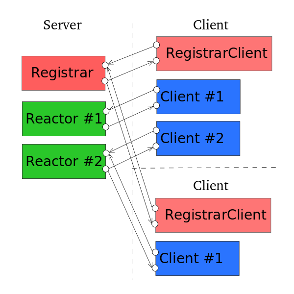 Система кэширования zero cache image