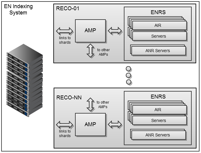 Система поисковой индексации в Evernote image