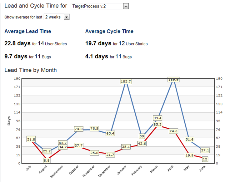 Система управления проектами вроде Jira, только чтобы «облачная» и до 5 пользователей бесплатно