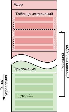 Системные вызовы MIPS