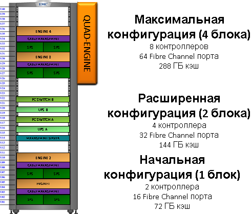 Системы хранения данных: как медленно, но верно они отвязываются от железа