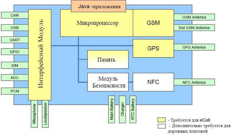 Системы взимания платы на базе спутниковой навигации. Часть 1