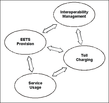 Системы взимания платы на базе спутниковой навигации. Часть 1 Системы взимания платы на базе спутниковой навигации. Часть 1