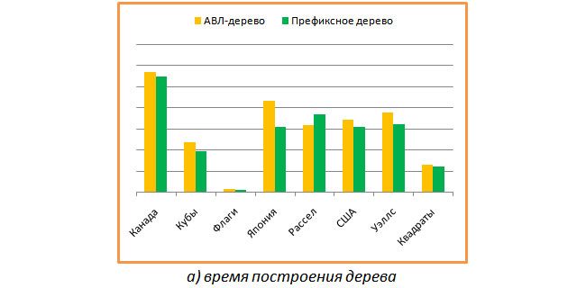 Сжатые префиксные деревья