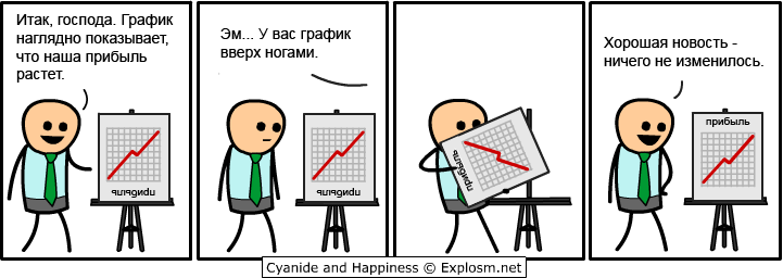 Сказ о том, как Фома предотвратил многомиллионные потери фирмы и похвалу получил