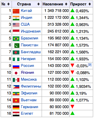 Сколько же на самом деле стоит facebook?