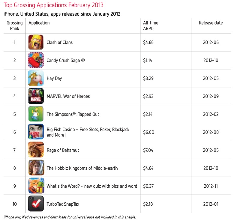презентация мобильного приложения для строительства. музыкальные стриминговые сервисы. сколько приносит мобильная игра. заработок на заданиях телефон. сколько приносят приложения.