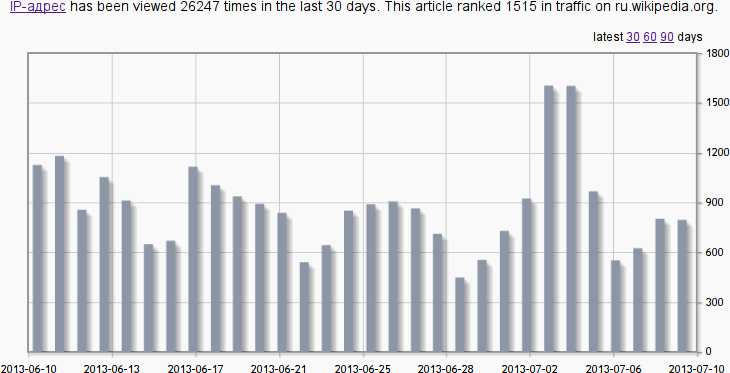 Скрипт блокировки, второй акт. Голосование на РОИ Скрипт блокировки, второй акт. Голосование на РОИ