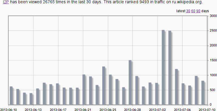 Скрипт блокировки, второй акт. Голосование на РОИ Скрипт блокировки, второй акт. Голосование на РОИ