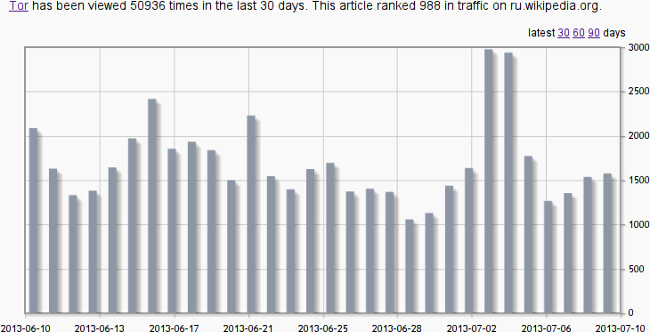 Скрипт блокировки, второй акт. Голосование на РОИ Скрипт блокировки, второй акт. Голосование на РОИ