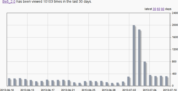 Скрипт блокировки, второй акт. Голосование на РОИ Скрипт блокировки, второй акт. Голосование на РОИ