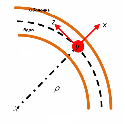 Скрытное подсоединие к оптоволокну: методы и предосторожности Скрытное подсоединие к оптоволокну: методы и предосторожности