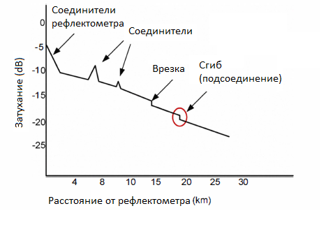 Скрытное подсоединие к оптоволокну: методы и предосторожности