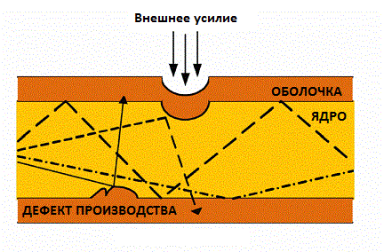 Скрытное подсоединие к оптоволокну: методы и предосторожности