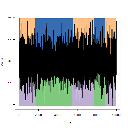 Скрытые цепи Маркова, алгоритм Баума Велша Скрытые цепи Маркова, алгоритм Баума Велша